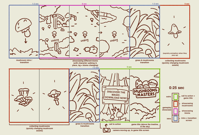 Gameplay Highlights Storyboard - 2D art by TUUDEE